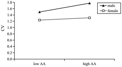 Attachment anxiety and cyberbullying victimization in college students: the mediating role of social media self-disclosure and the moderating role of gender